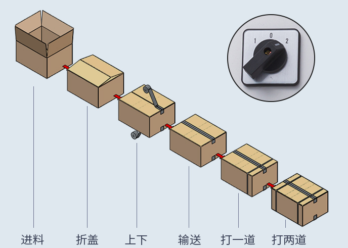 AY-5050全自動封箱打包一體機_http://financialpredictions.com_紙箱自動封箱打包系列_第2張