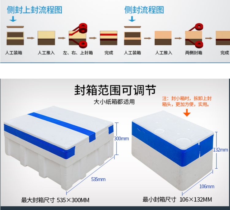  AYXA5050C自動泡沫箱側面封箱機_http://financialpredictions.com_紙箱自動封箱打包系列_第2張