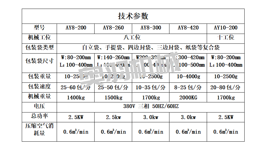 醬料火鍋底料全自動(dòng)給袋式包裝機(jī)_http://financialpredictions.com_給袋式包裝機(jī)系列_第5張