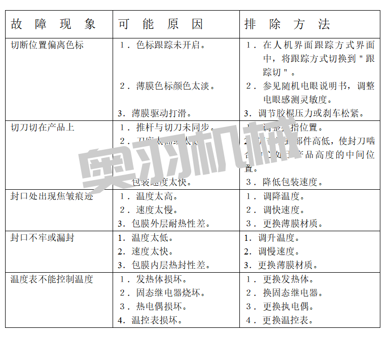 石家莊自動包裝機維修保養(yǎng)注意事項_http://financialpredictions.com_新聞資訊_第1張