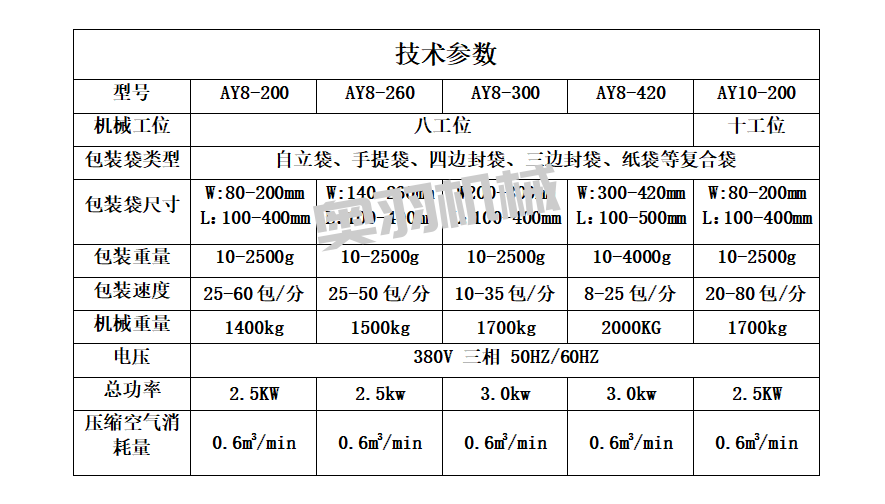 速食料理包調理包給袋式包裝機_http://financialpredictions.com_給袋式包裝機系列_第9張
