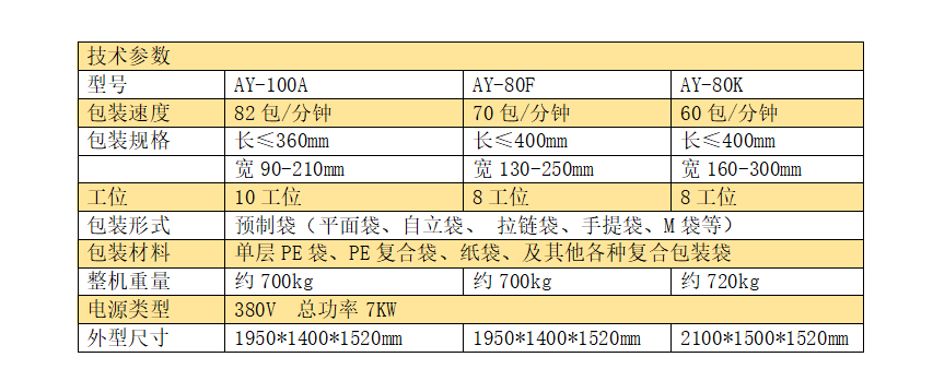 全伺服十工位給袋式調(diào)味品粉末包裝機(jī)_http://financialpredictions.com_產(chǎn)品中心_第4張
