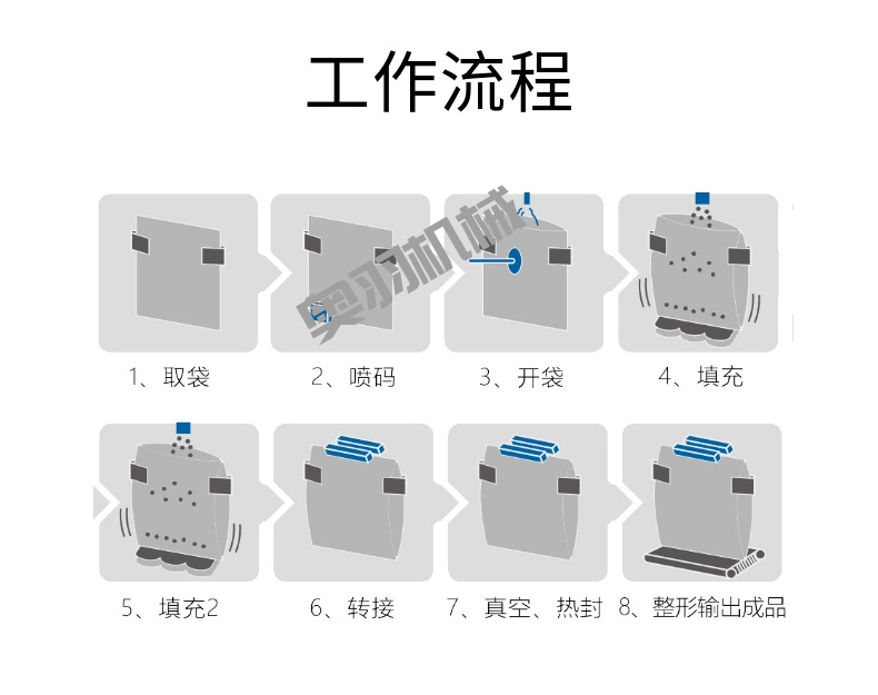 全自動(dòng)預(yù)制菜給袋式真空包裝機(jī)_http://financialpredictions.com_給袋式包裝機(jī)系列_第3張