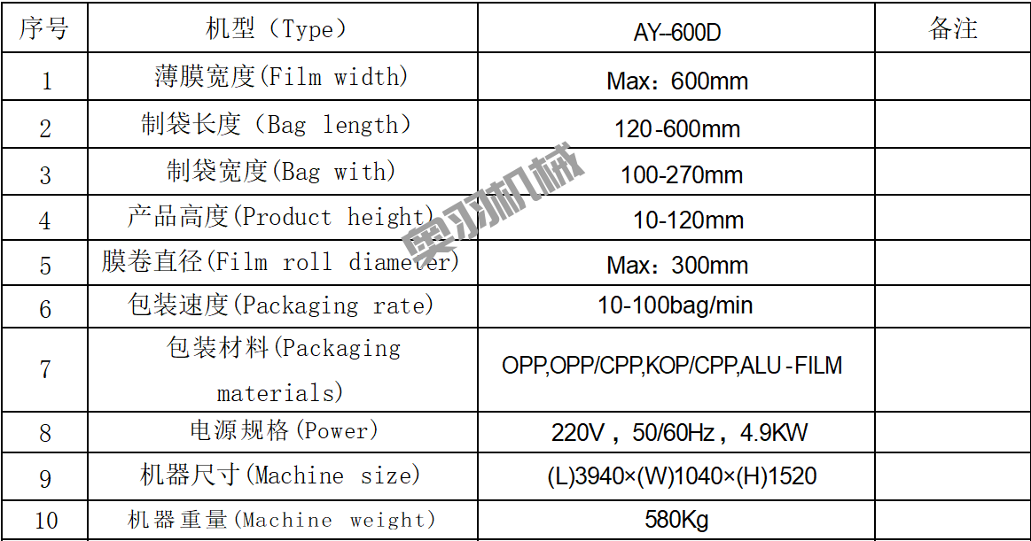 AY-600D石家莊包子饅頭自動枕式包裝機_http://financialpredictions.com_枕式包裝機系列_第8張