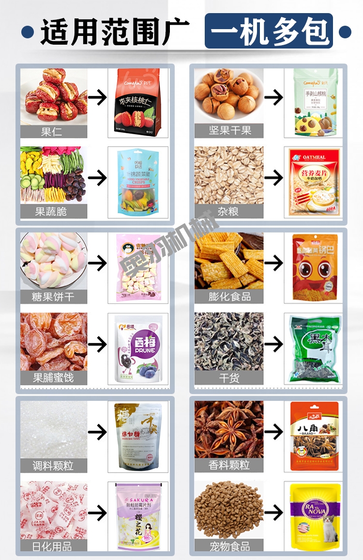 如何選購食品包裝設(shè)備 這四方面可作參考_http://financialpredictions.com_新聞資訊_第1張