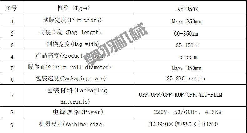 全自動月餅自動包裝機(jī)生產(chǎn)流程介紹_http://financialpredictions.com_新聞資訊_第2張
