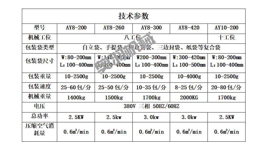 宅家燒烤受追捧   奧羽燒烤蘸料自動(dòng)包裝機(jī)助力腌料產(chǎn)品暢銷_http://financialpredictions.com_新聞資訊_第3張